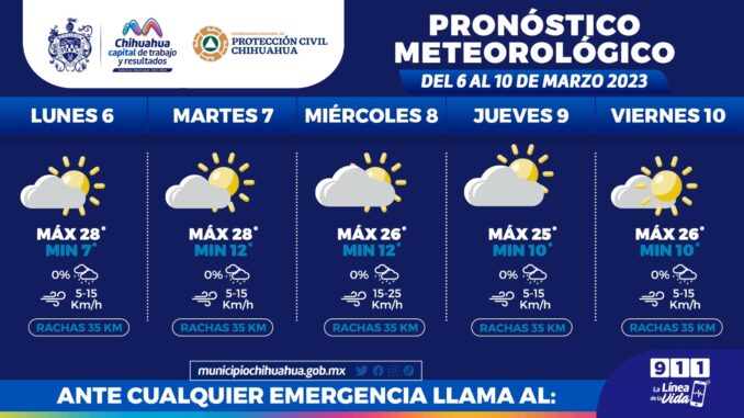pronostico